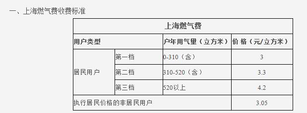熱水循環系統很費氣嗎？讓我們看看大家都怎么說吧？