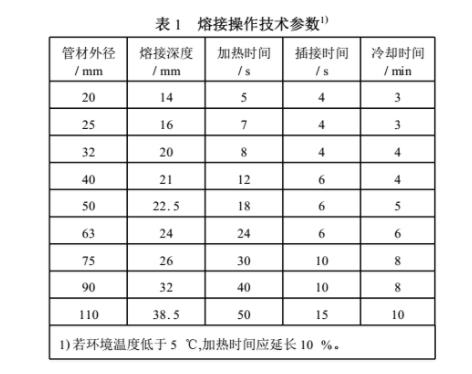 ppr熱熔歪了會(huì)不會(huì)漏水？切開熱熔部位讓你全面了解！