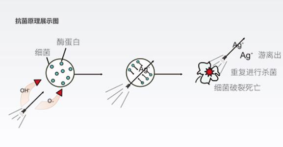 生物抗菌飲用水管招商，99.99%的抗菌率不是吹的!(附檢測文件)