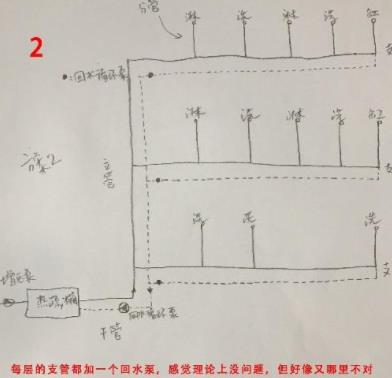 5張三層別墅做回水走法圖，你覺(jué)得哪種走法更適合？