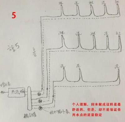 5張三層別墅做回水走法圖，你覺(jué)得哪種走法更適合？
