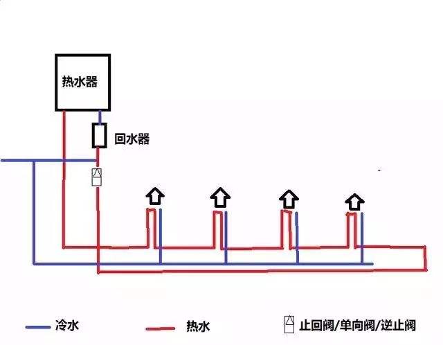 家裝水大循環小循環圖施工對比，讓你一個細節就懂！