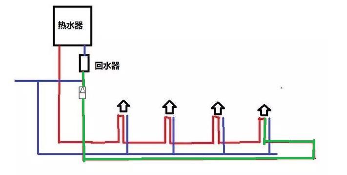 回水管開(kāi)三通并聯(lián)圖片是怎樣的？這種回水連接正確嗎？
