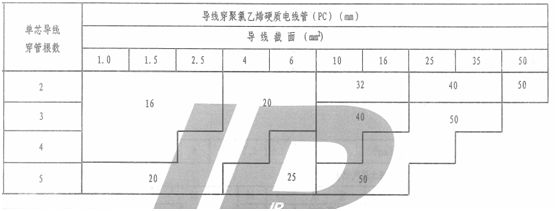 水電圖紙上pc管是什么意思?它是什么管?和設計圖“pc”區(qū)別? 水電圖紙上pc管是什么意思?它是什么管?和設計圖“pc”區(qū)別?