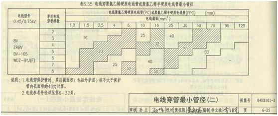 水電圖紙上pc管是什么意思?它是什么管?和設計圖“pc”區(qū)別? 水電圖紙上pc管是什么意思?它是什么管?和設計圖“pc”區(qū)別?