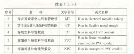 水電圖紙上pc管是什么意思?它是什么管?和設計圖“pc”區(qū)別? 水電圖紙上pc管是什么意思?它是什么管?和設計圖“pc”區(qū)別?