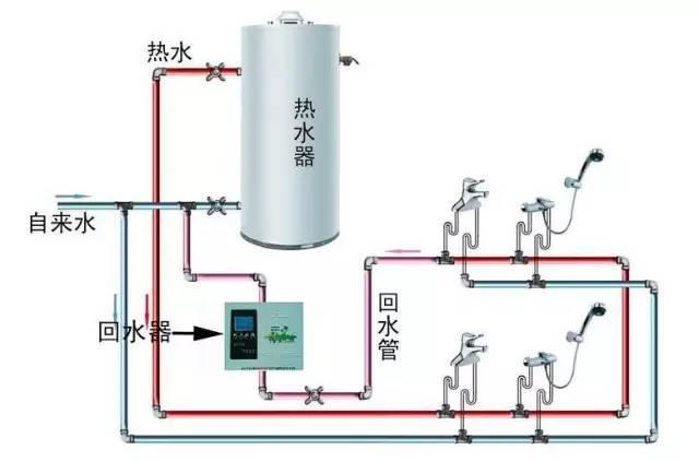 5張循環水管安裝圖,多維度幫助你理解循環水! 5張循環水管安裝圖,多維度幫助你理解循環水!