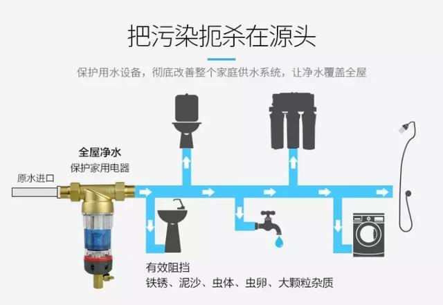 管道井前置過濾器安裝圖片有嗎？不可能有！它就是“炸彈”！