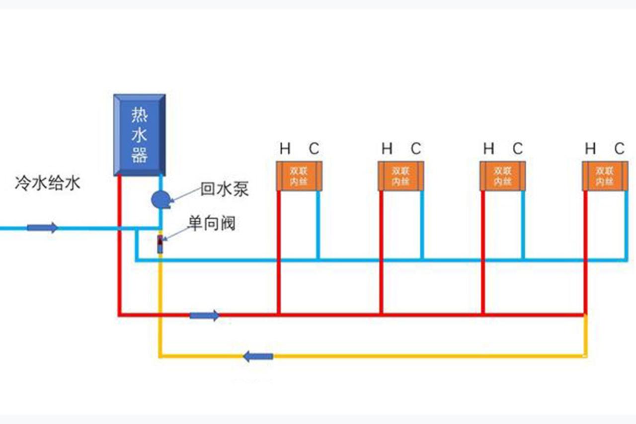 熱水器循環水怎么做？詳解大小循環的差異優缺點！