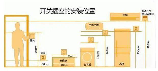 家裝水電布置圖細節(jié)分享,水電安裝布線注意事項說明 家裝水電布置圖細節(jié)分享,水電安裝布線注意事項說明
